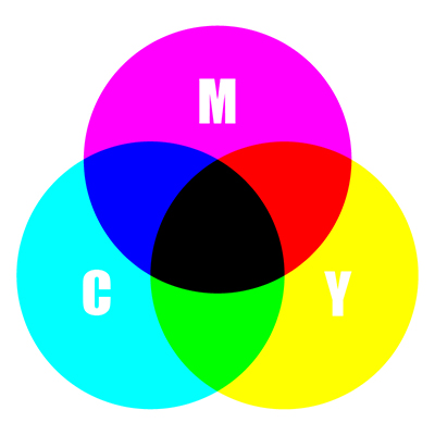 CMYK-Farben